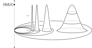 Harmonic Archipelago