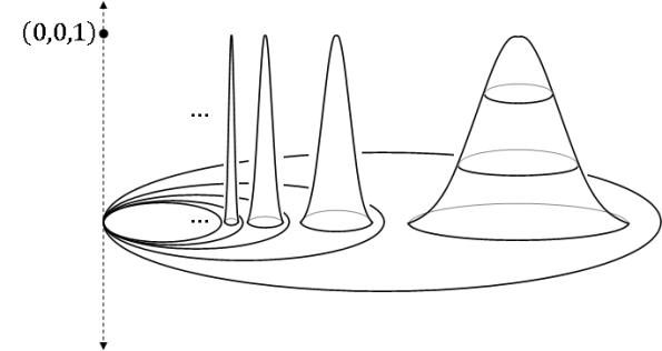 Harmonic Archipelago