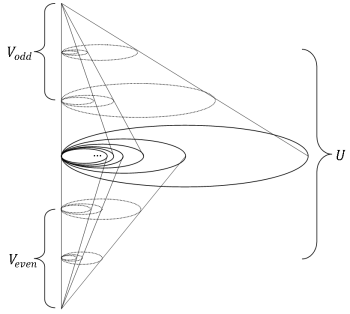 Open cover of the Griffiths twin cone