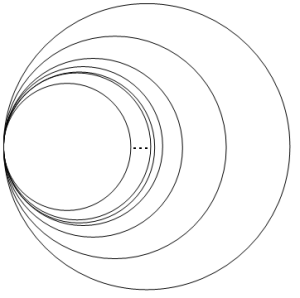 generalized wedge of circles