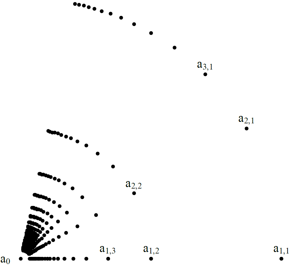 The Frechet-Uryshon Fan, a fan of converging sequences